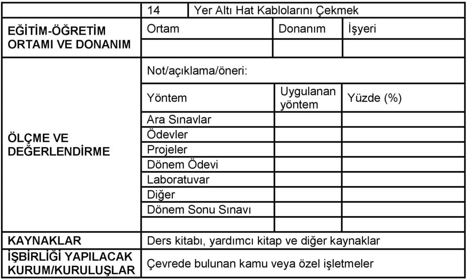 Laboratuvar Diğer Dönem Sonu Sınavı Uygulanan yöntem Yüzde (%) KAYNAKLAR İŞBİRLİĞİ YAPILACAK