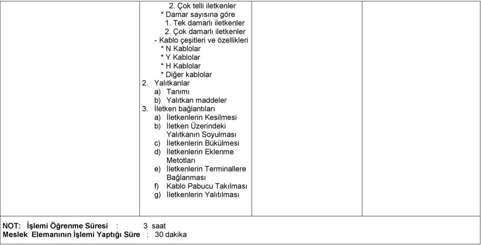 Yalıtkanlar a) Tanımı b) Yalıtkan maddeler 3.