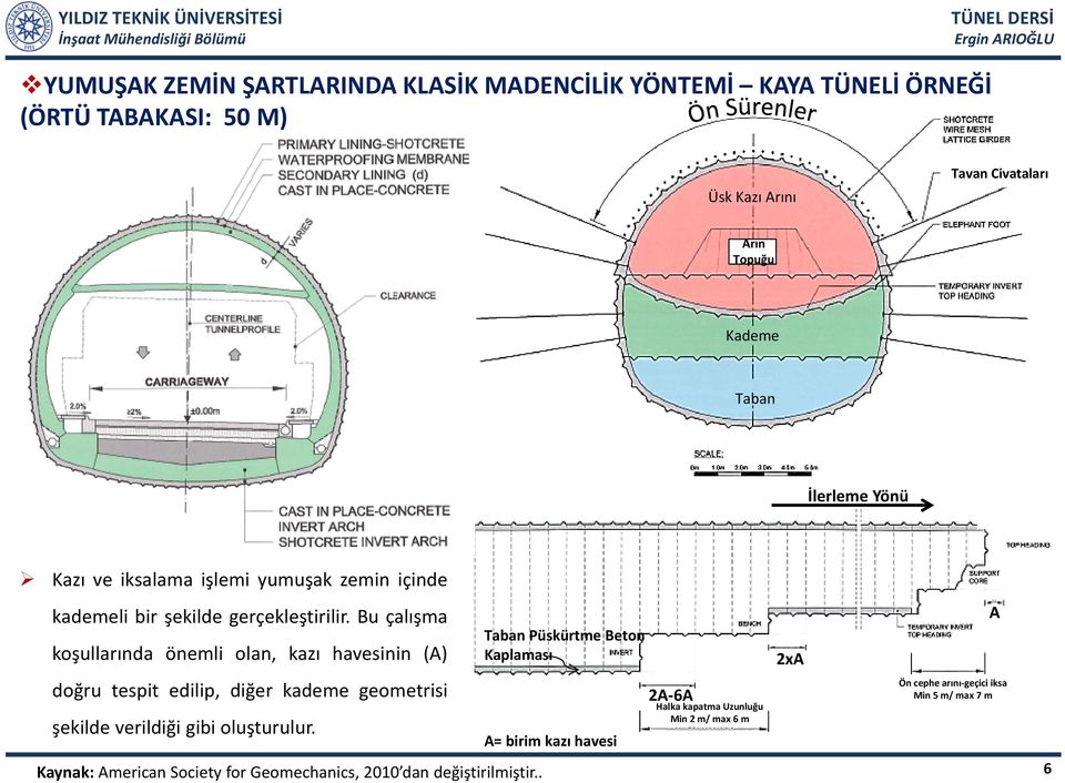 Bu çalışma koşullarında önemli olan, kazı havesinin (A) Taban Püskürtme Beton Kaplaması 2xA A doğru tespit edilip, diğer kademe geometrisi şekilde