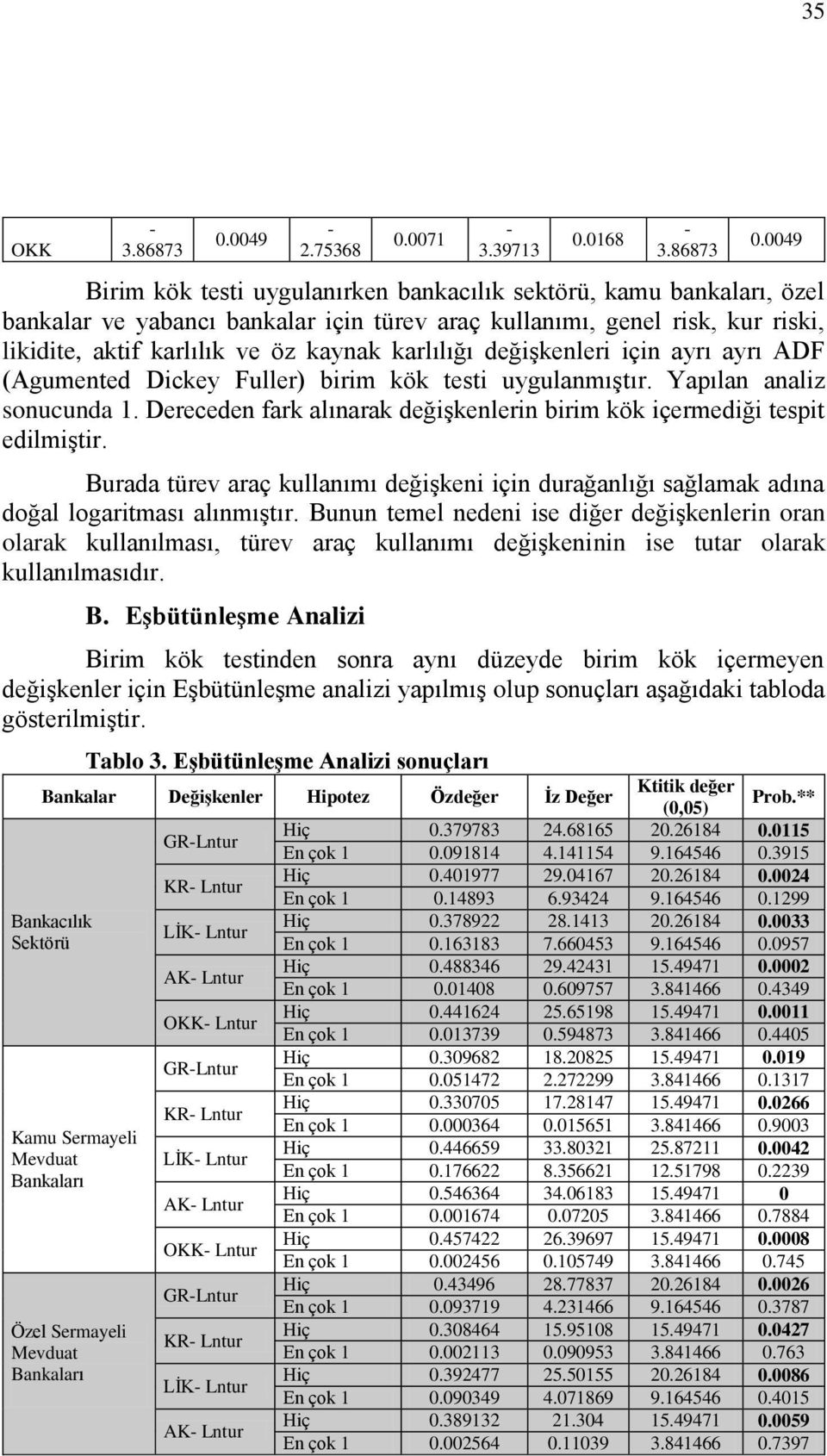 0049 Birim kök testi uygulanırken bankacılık sektörü, kamu bankaları, özel bankalar ve yabancı bankalar için türev araç kullanımı, genel risk, kur riski, likidite, aktif karlılık ve öz kaynak