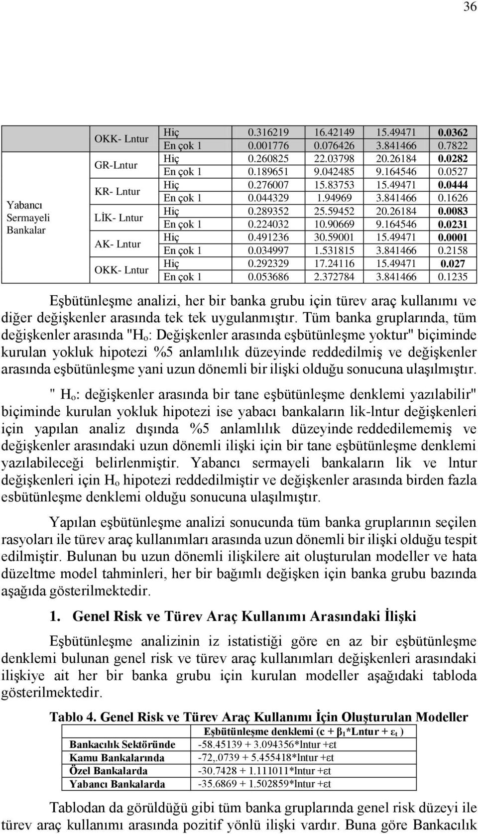 164546 0.0231 Hiç 0.491236 30.59001 15.49471 0.0001 En çok 1 0.034997 1.531815 3.841466 0.