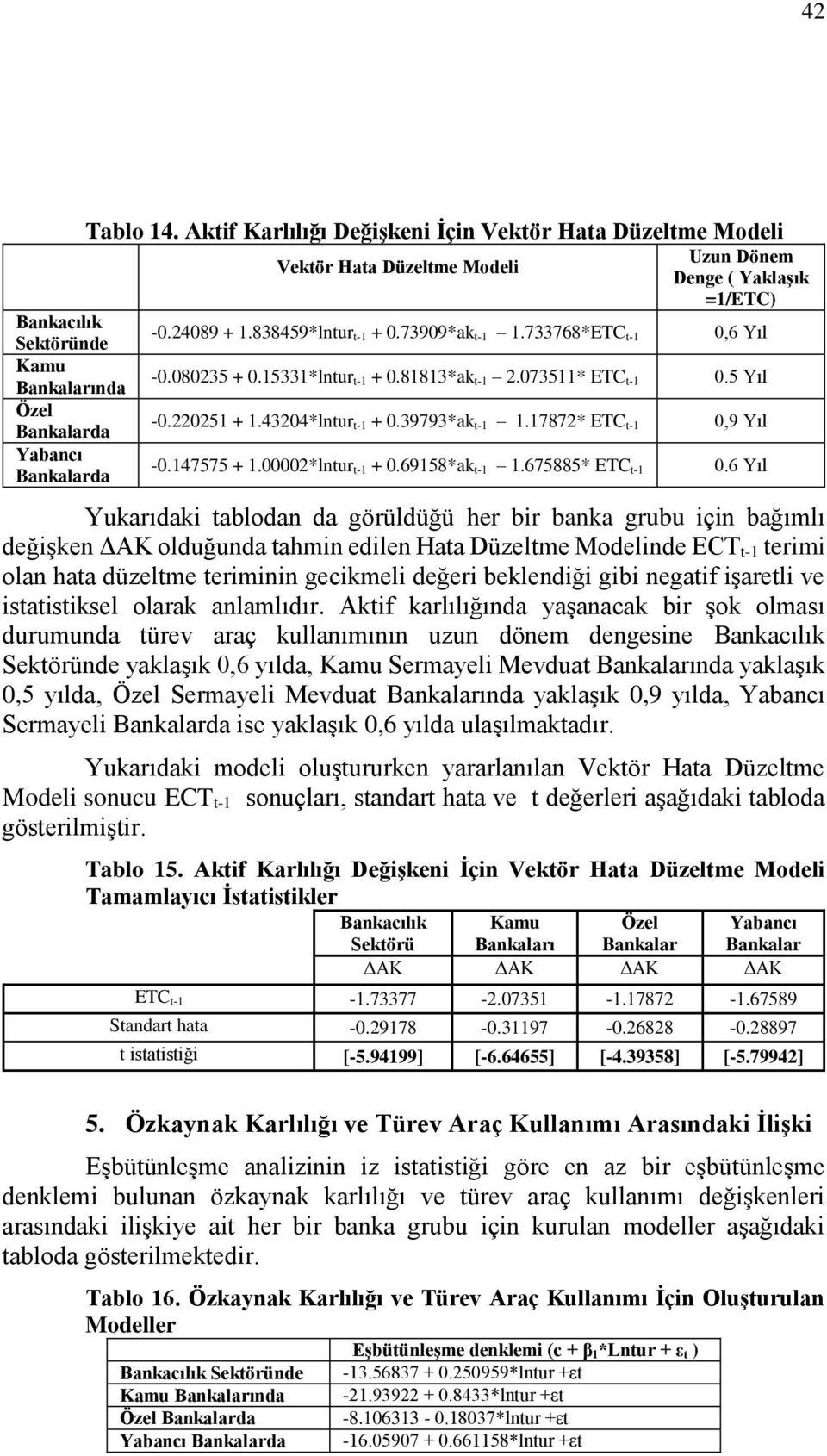 17872* ETC t1 0,9 Yıl Yabancı Bankalarda 0.147575 + 1.00002*lntur t1 + 0.69158*ak t1 1.675885* ETC t1 0.