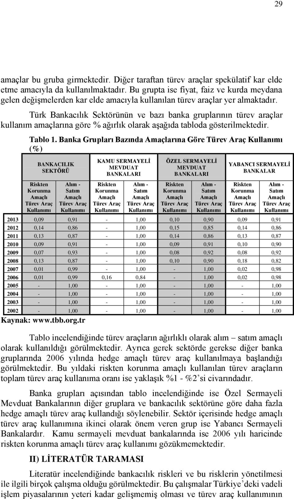 Türk Bankacılık Sektörünün ve bazı banka gruplarının türev araçlar kullanım amaçlarına göre % ağırlık olarak aşağıda tabloda gösterilmektedir. Tablo 1.