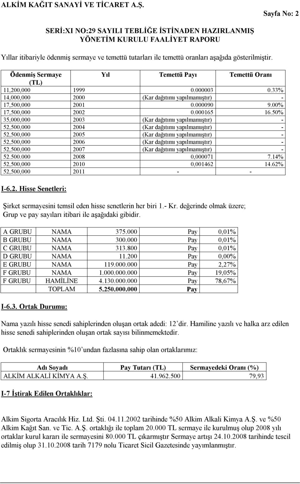 50% 35,000,000 2003 (Kar dağıtımı yapılmamıştır) - 52,500,000 2004 (Kar dağıtımı yapılmamıştır) - 52,500,000 2005 (Kar dağıtımı yapılmamıştır) - 52,500,000 2006 (Kar dağıtımı yapılmamıştır) -