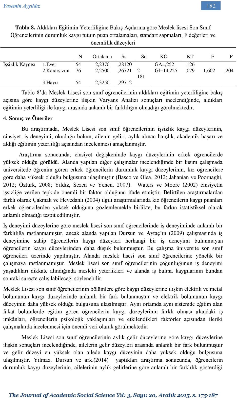 Ss Sd KO KT F P İşsizlik Kaygısı 1.Evet 54 2,2370,28120 GA=,252,126 2.Kararsızım 76 2,2500,26721 2- Gİ=14,225,079 1,602,204 181 3.