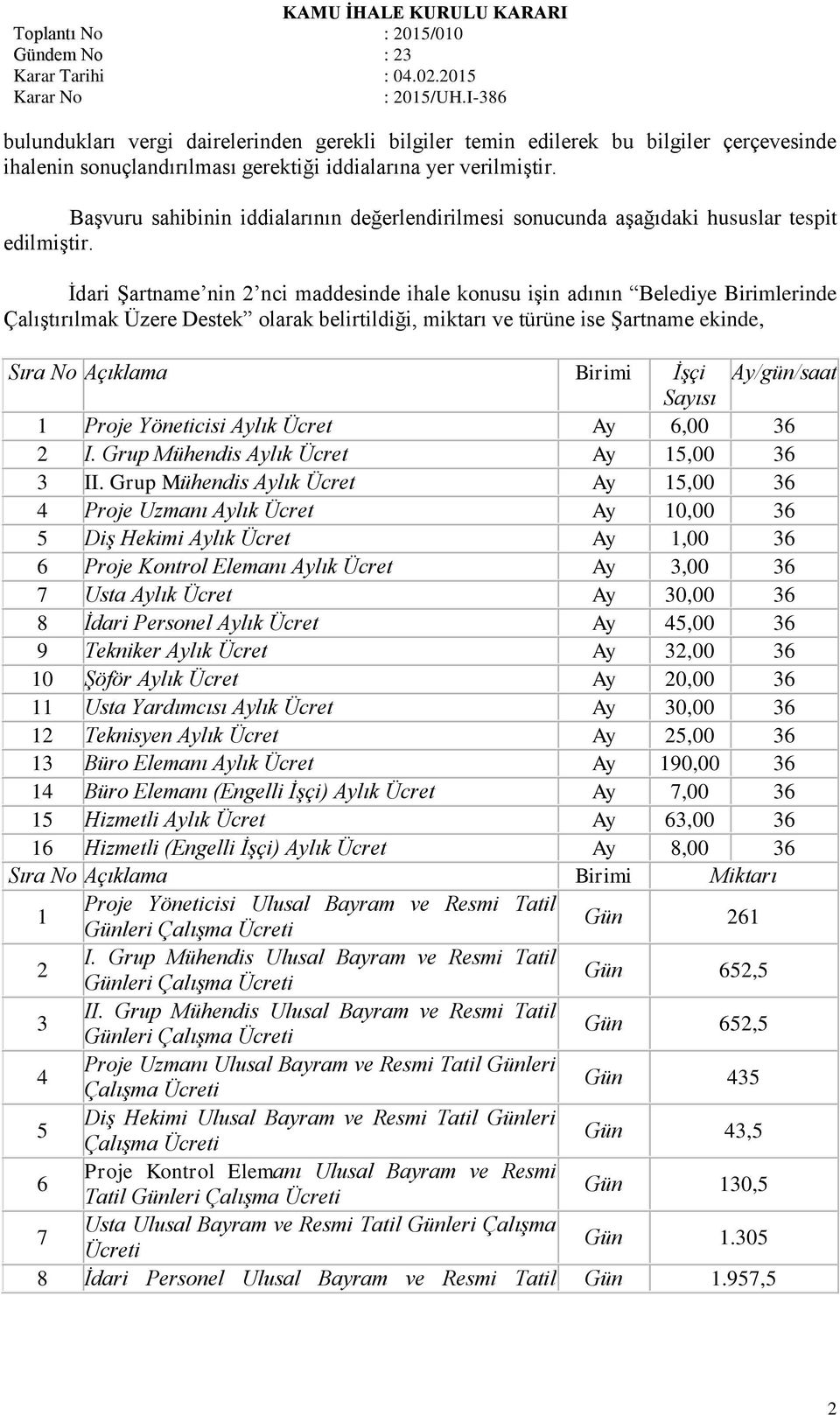 İdari Şartname nin 2 nci maddesinde ihale konusu işin adının Belediye Birimlerinde Çalıştırılmak Üzere Destek olarak belirtildiği, miktarı ve türüne ise Şartname ekinde, Sıra No Açıklama Birimi İşçi