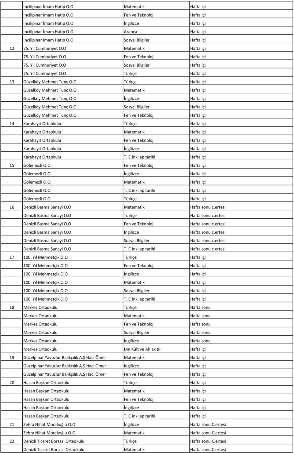 Yıl Cumhuriyet O.O Türkçe Hafta içi 13 Güzelköy Mehmet Tunç O.O Türkçe Hafta içi Güzelköy Mehmet Tunç O.O Matematik Hafta içi Güzelköy Mehmet Tunç O.O İngilizce Hafta içi Güzelköy Mehmet Tunç O.