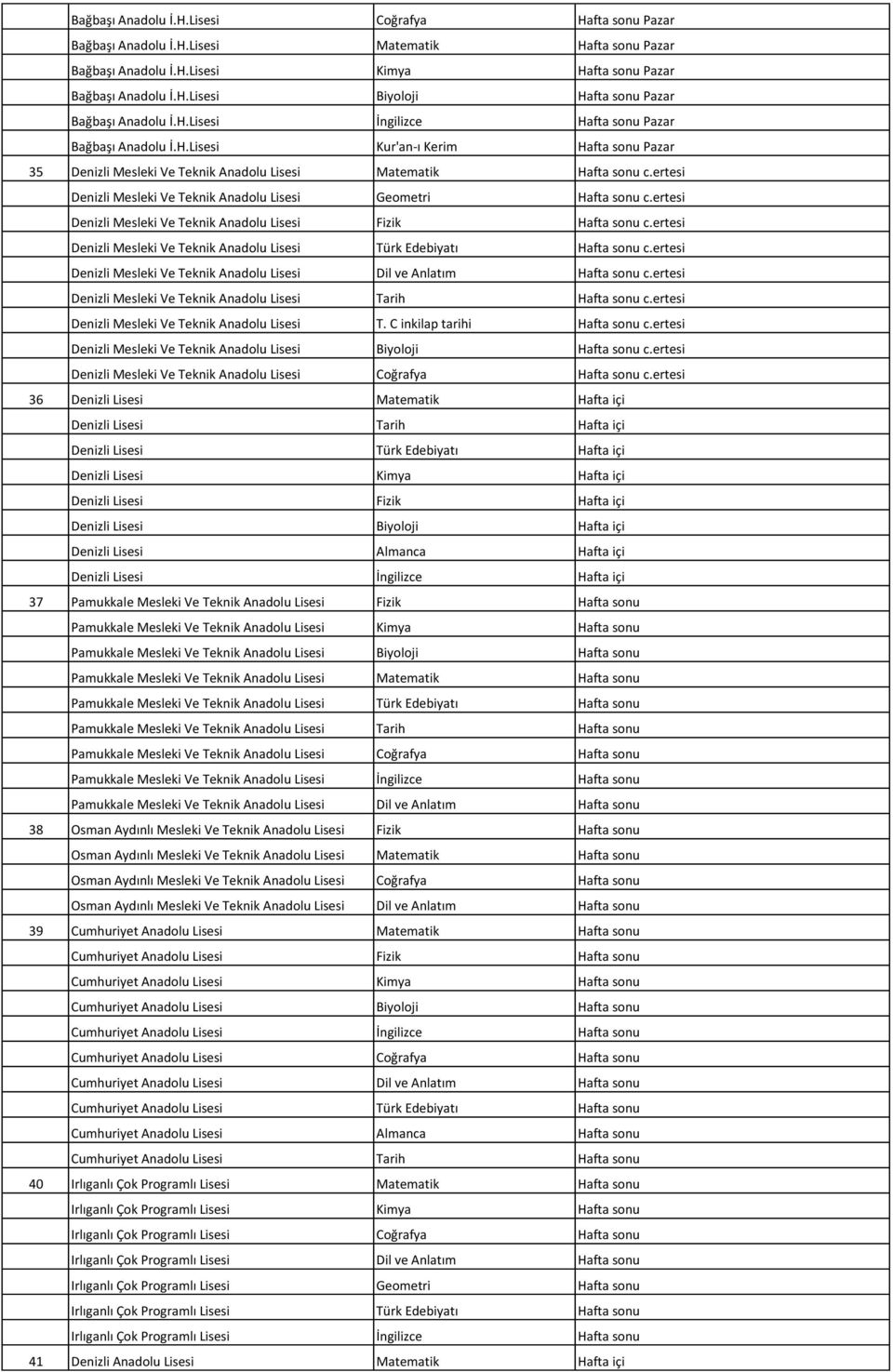 ertesi Denizli Mesleki Ve Teknik Anadolu Lisesi Geometri Hafta sonu c.ertesi Denizli Mesleki Ve Teknik Anadolu Lisesi Fizik Hafta sonu c.