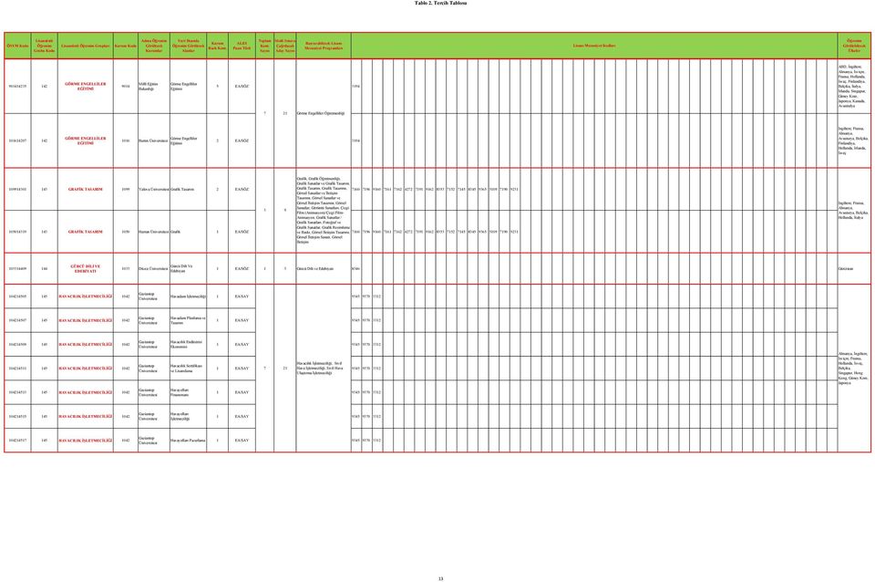 Finlandiya, Hollanda, İrlanda, İsveç Grafik, Grafik Öğretmenliği, Grafik Sanatlar ve Grafik Tasarım, 109914301 143 GRAFİK TASARIM 1099 Yalova Grafik Tasarım 2 EA/SÖZ Grafik Tasarım, Grafik Tasarımı,