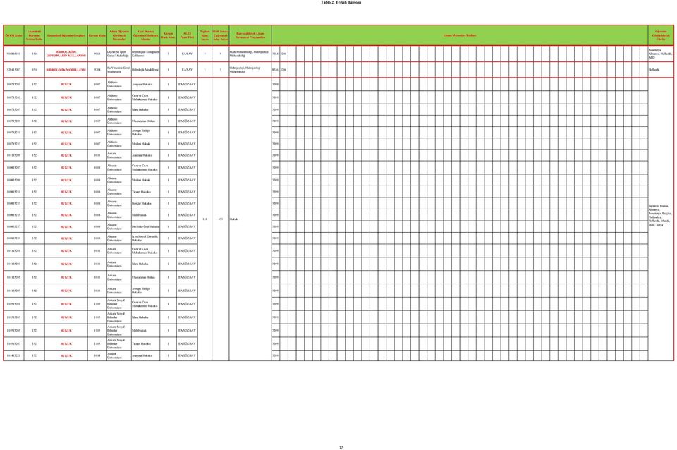 Akdeniz Ceza ve Ceza Muhakemesi Hukuku 100715207 152 HUKUK 1007 Akdeniz İdare Hukuku 100715209 152 HUKUK 1007 Akdeniz Uluslararası Hukuk 100715211 152 HUKUK 1007 Akdeniz Avrupa Birliği Hukuku