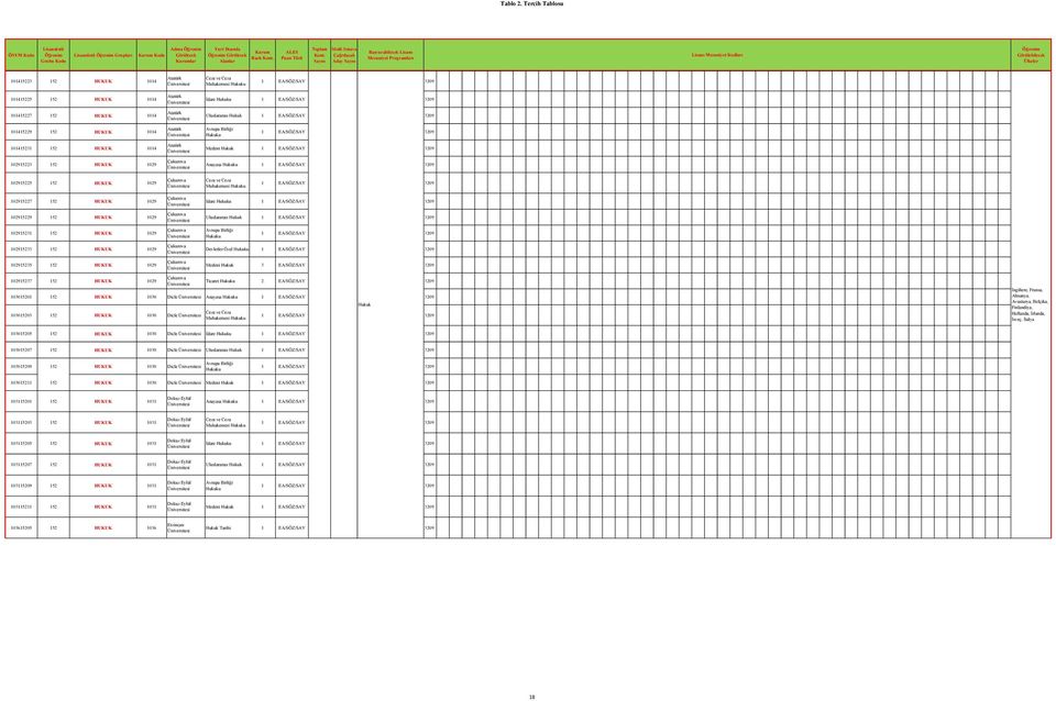 Hukuku 102915227 152 HUKUK 1029 102915229 152 HUKUK 1029 Çukurova Çukurova İdare Hukuku Uluslararası Hukuk 102915231 152 HUKUK 1029 Çukurova Avrupa Birliği Hukuku 102915233 152 HUKUK 1029 102915235