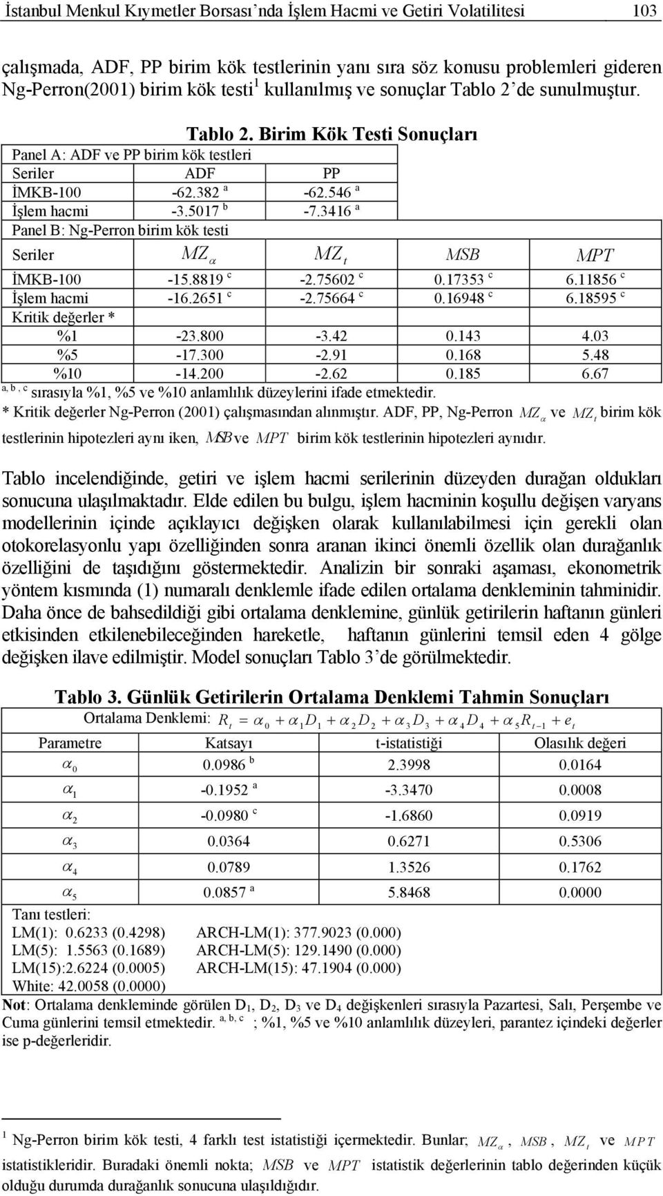 a Panel B: Ng-Perron birim kök esi Seriler MZ MZ MSB MPT İMKB- -.889 c -.7 c.7 c.8 c İşlem hacmi -. c -.7 c.98 c.89 c Kriik değerler * % -.8 -... % -7. -.9.8.8 % -. -..8.7 a, b, c sırasıyla %, % ve % anlamlılık düzeylerini ifade emekedir.