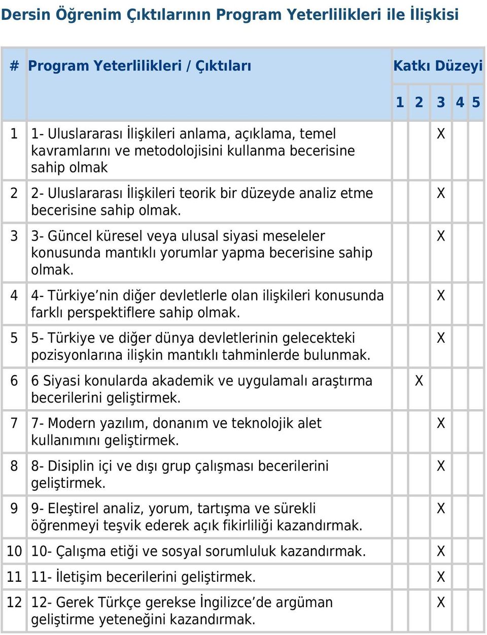 3 3- Güncel küresel veya ulusal siyasi meseleler konusunda mantıklı yorumlar yapma becerisine sahip olmak.