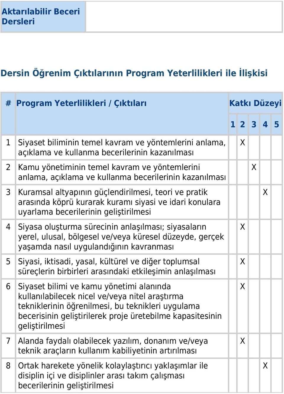 güçlendirilmesi, teori ve pratik arasında köprü kurarak kuramı siyasi ve idari konulara uyarlama becerilerinin geliştirilmesi 4 Siyasa oluşturma sürecinin anlaşılması; siyasaların yerel, ulusal,