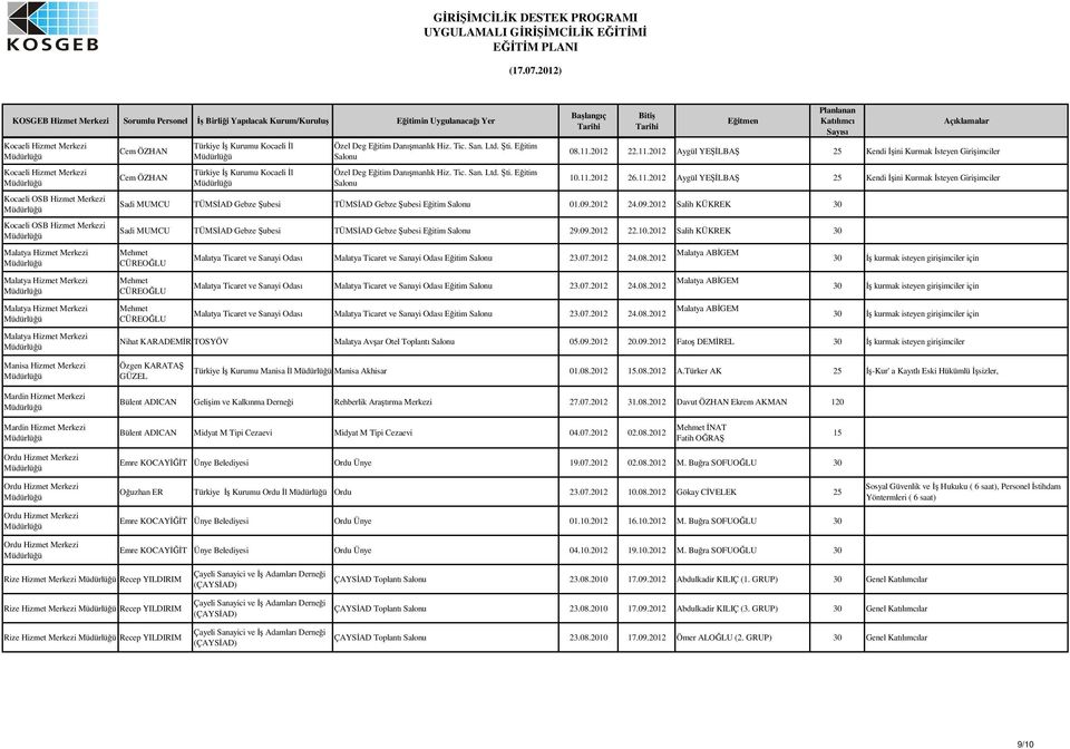 09.2012 24.09.2012 Salih KÜKREK 30 Sadi MUMCU TÜMSAD Gebze ubesi TÜMSAD Gebze ubesi Eitim 29.09.2012 22.10.