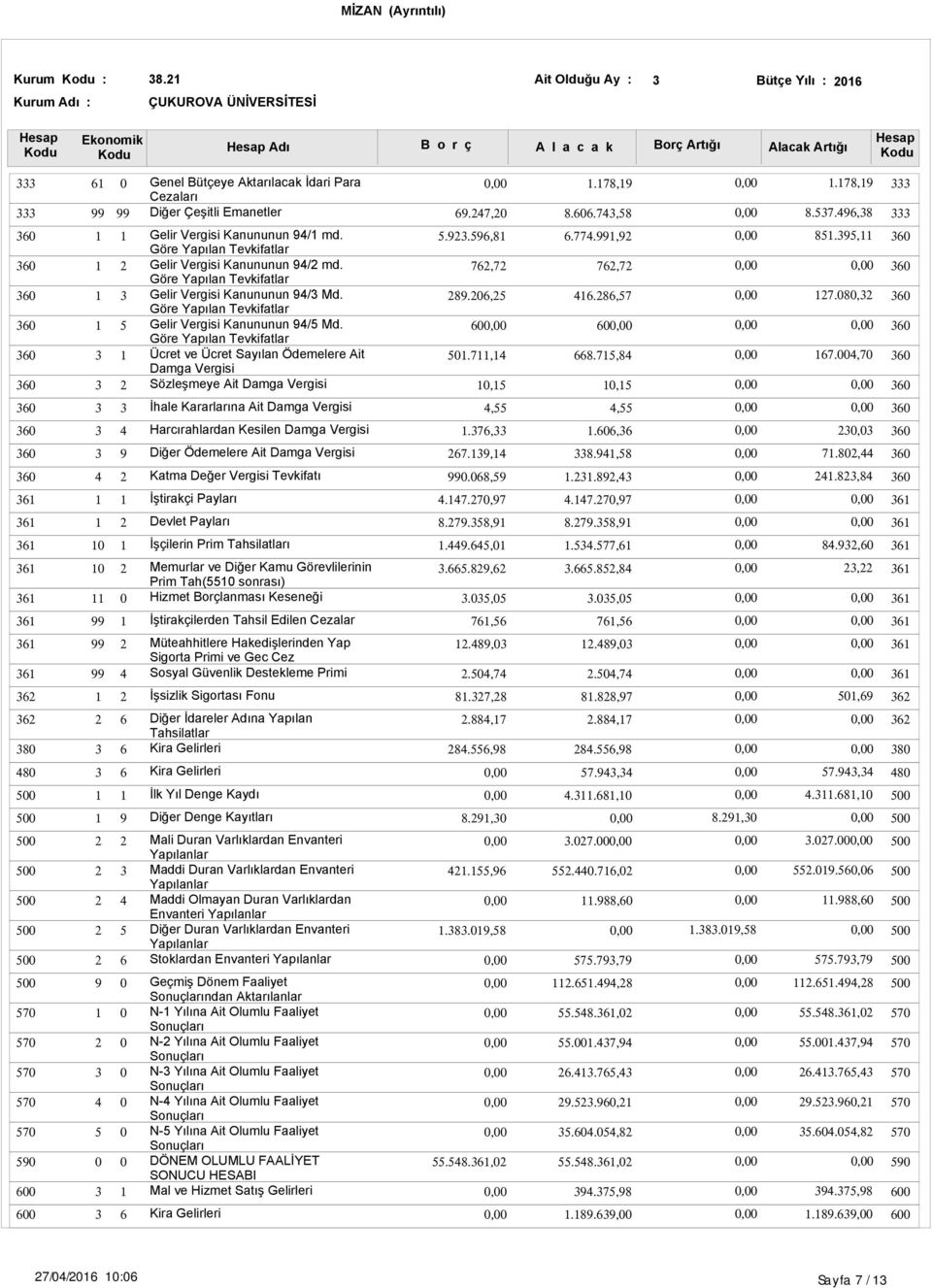 Göre Yapılan Tevkifatlar Gelir Vergisi Kanununun / Md. Göre Yapılan Tevkifatlar Ücret ve Ücret Sayılan Ödemelere Ait Damga Vergisi Sözleşmeye Ait Damga Vergisi..,,