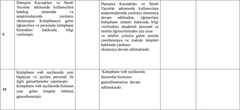 Danışma Kaynakları ve Süreli Yayınlar salonunda kullanıcılara araştırmalarında yardımcı olunmaya devam edilmekte; öğrencilere kütüphane sistemi hakkında bilgi verilmekte; akademik personel ve