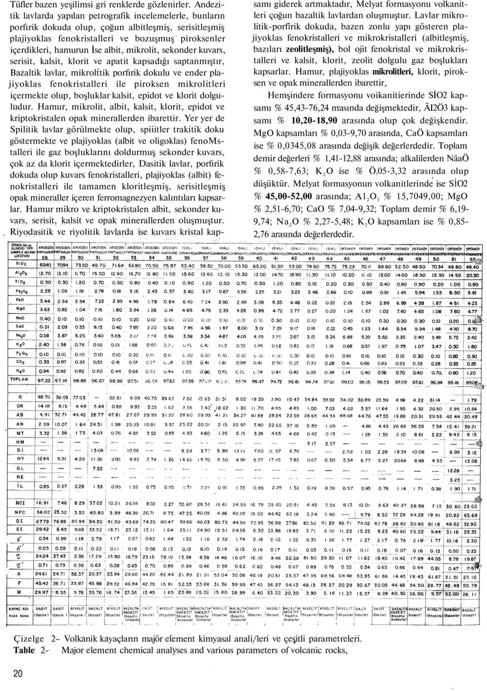 albit, mikrolit, sekonder kuvars, serisit, kalsit, klorit ve apatit kapsadığı saptanmıştır, Bazaltik lavlar, mikrolttik porfırik dokulu ve ender plajiyoklas fenokristalleri ile piroksen mikrolitleri