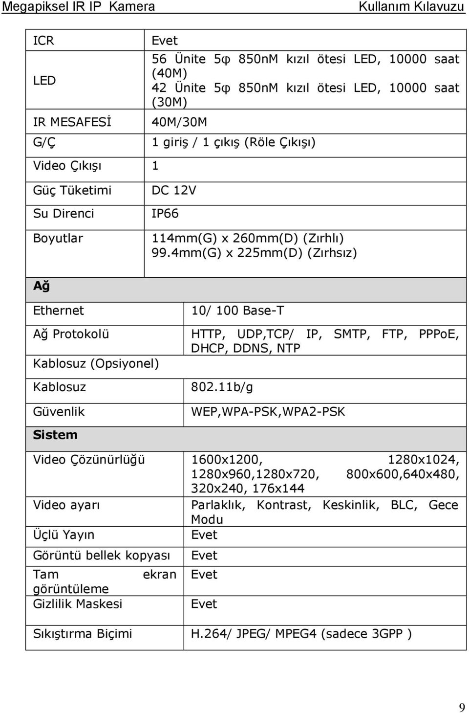 4mm(G) x 225mm(D) (Zırhsız) Ağ Ethernet Ağ Prtklü Kablsuz (Opsiynel) Kablsuz Güvenlik 10/ 100 Base-T HTTP, UDP,TCP/ IP, SMTP, FTP, PPPE, DHCP, DDNS, NTP 802.