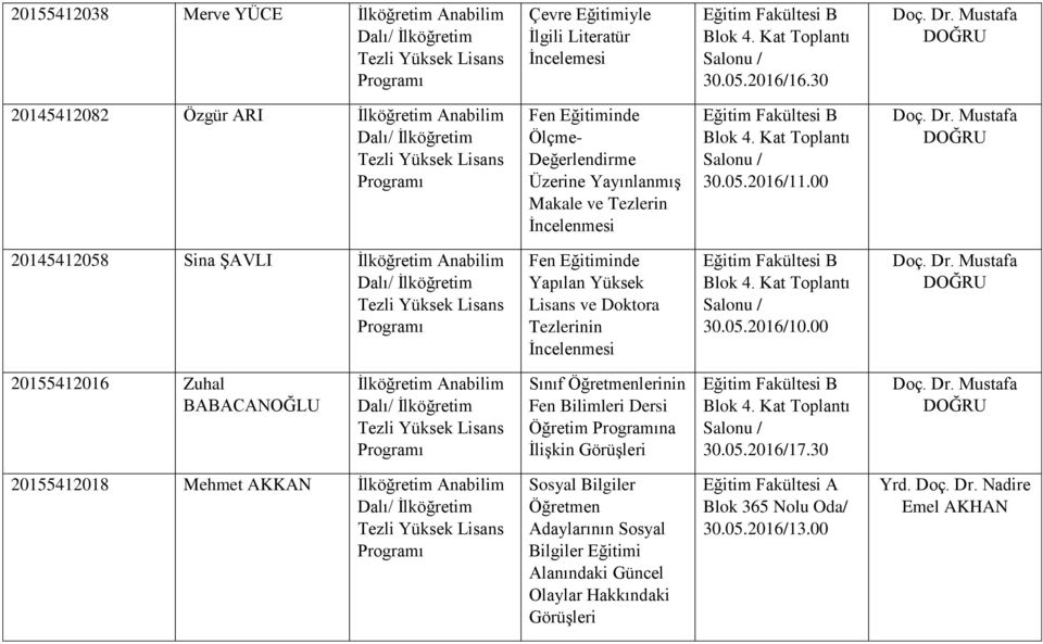 00 20145412058 Sina ŞAVLI Fen Eğitiminde Yapılan Yüksek Lisans ve Doktora Tezlerinin 30.05.2016/10.