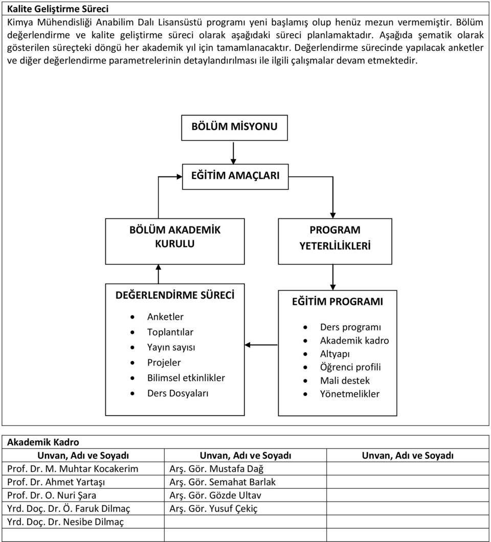 Değerlendirme sürecinde yapılacak anketler ve diğer değerlendirme parametrelerinin detaylandırılması ile ilgili çalışmalar devam etmektedir.