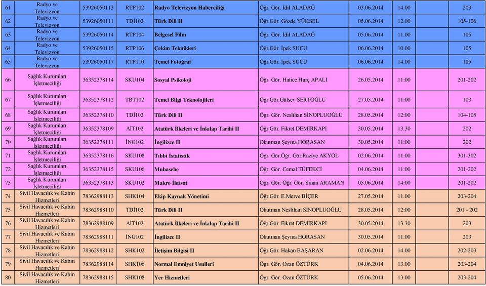00 105 53926050117 RTP110 Temel Fotoğraf Öğr.Gör. İpek SUCU 06.06.2014 14.00 105 36352378114 SKU104 Sosyal Psikoloji Öğr. Gör. Hatice Hurç APALI 26.05.2014 11:00 201-202 36352378112 TBT102 Temel Bilgi Teknolojileri Öğr.