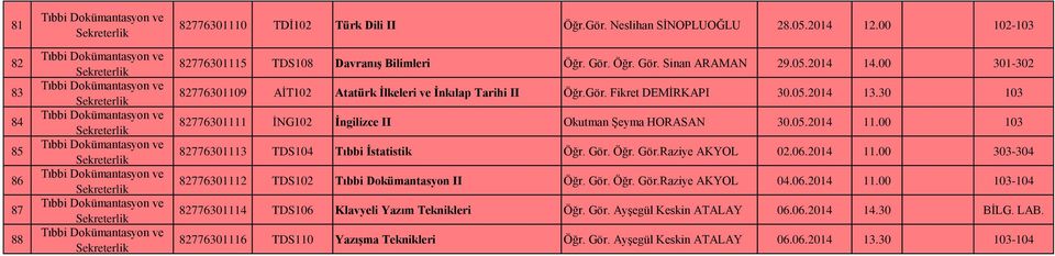 00 103 82776301113 TDS104 Tıbbi İstatistik Öğr. Gör. Öğr. Gör.Raziye AKYOL 02.06.2014 11.00 303-304 82776301112 TDS102 Tıbbi Dokümantasyon II Öğr. Gör. Öğr. Gör.Raziye AKYOL 04.06.2014 11.00 103-104 82776301114 TDS106 Klavyeli Yazım Teknikleri Öğr.