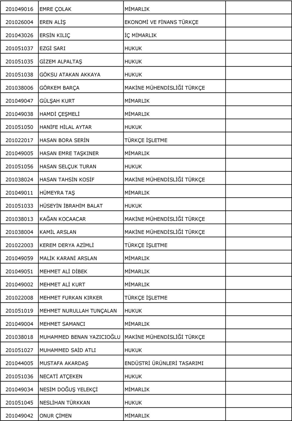 201049005 HASAN EMRE TAŞKINER MİMARLIK 201051056 HASAN SELÇUK TURAN HUKUK 201038024 HASAN TAHSİN KOSİF MAKİNE MÜHENDİSLİĞİ TÜRKÇE 201049011 HÜMEYRA TAŞ MİMARLIK 201051033 HÜSEYİN İBRAHİM BALAT HUKUK