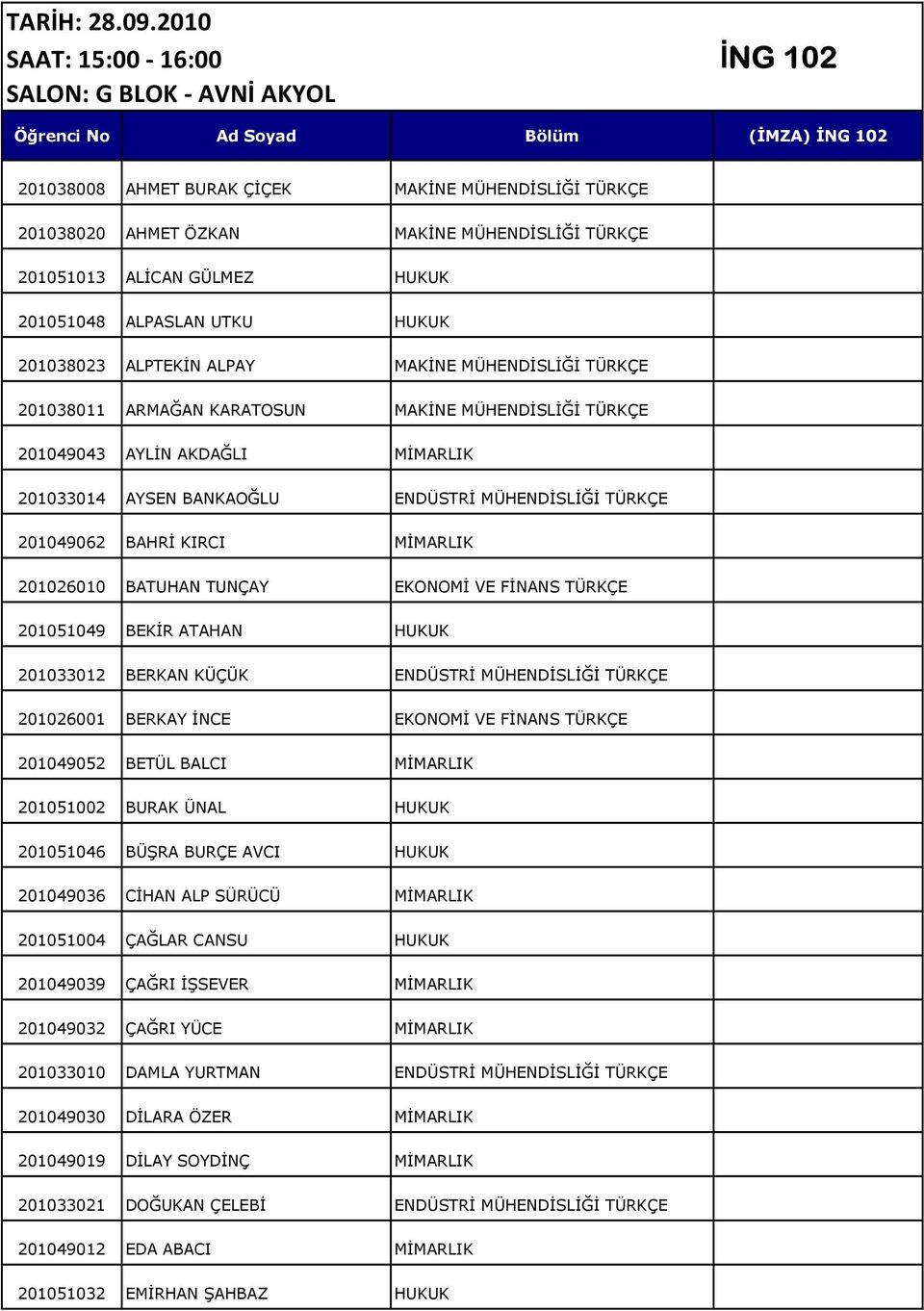 201033014 AYSEN BANKAOĞLU ENDÜSTRİ MÜHENDİSLİĞİ TÜRKÇE 201049062 BAHRİ KIRCI MİMARLIK 201026010 BATUHAN TUNÇAY EKONOMİ VE FİNANS TÜRKÇE 201051049 BEKİR ATAHAN HUKUK 201033012 BERKAN KÜÇÜK ENDÜSTRİ