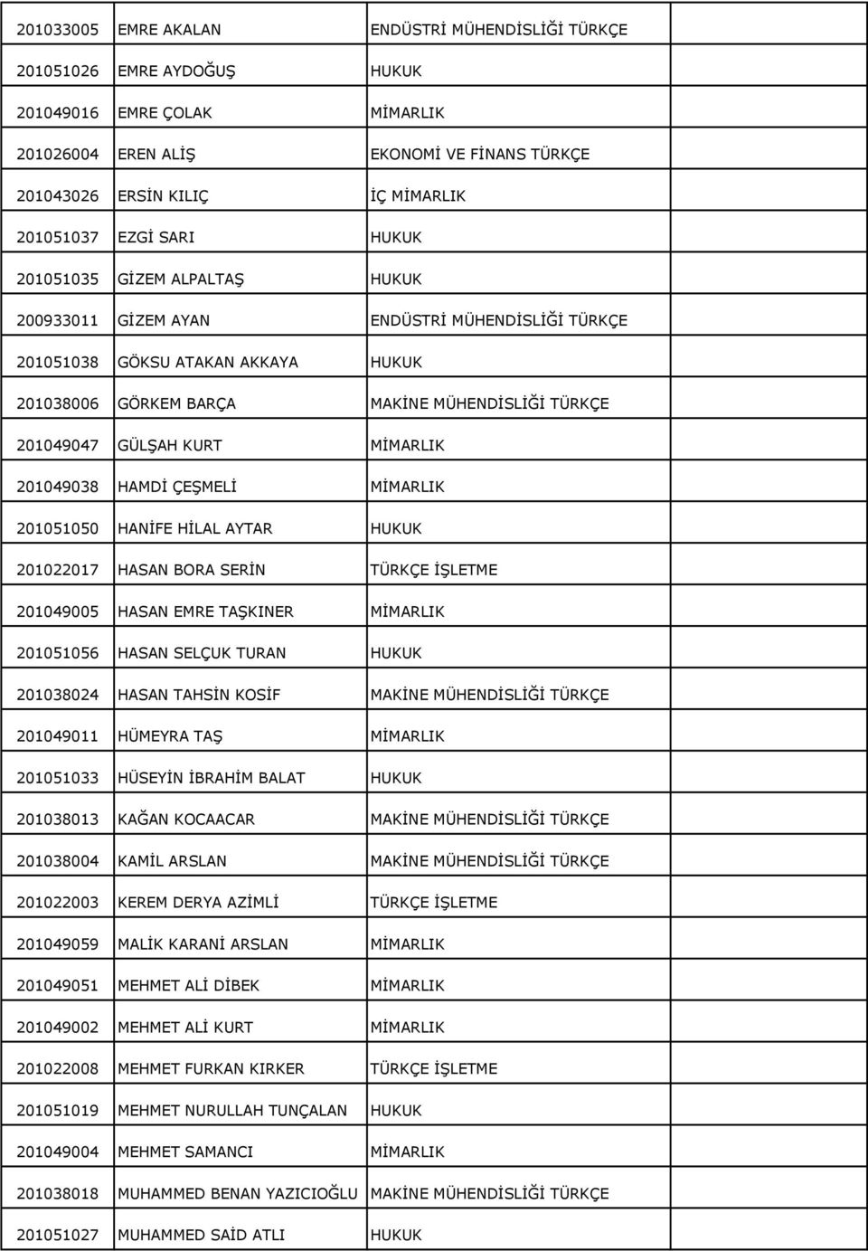 KURT MİMARLIK 201049038 HAMDİ ÇEŞMELİ MİMARLIK 201051050 HANİFE HİLAL AYTAR HUKUK 201022017 HASAN BORA SERİN TÜRKÇE İŞLETME 201049005 HASAN EMRE TAŞKINER MİMARLIK 201051056 HASAN SELÇUK TURAN HUKUK