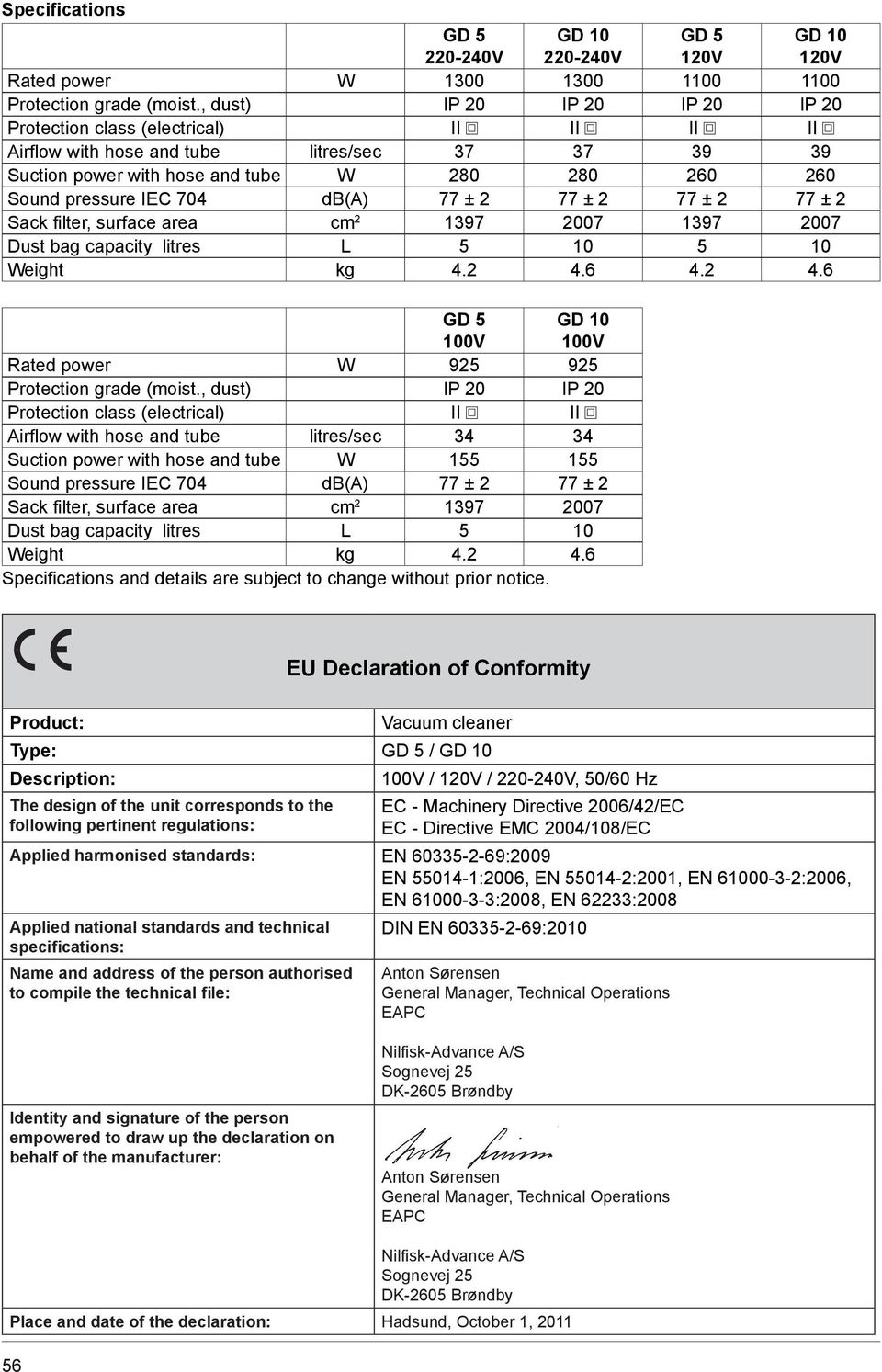 db(a) 77 ± 2 77 ± 2 77 ± 2 77 ± 2 Sack filter, surface area cm 2 1397 2007 1397 2007 Dust bag capacity litres L 5 10 5 10 Weight kg 4.2 4.