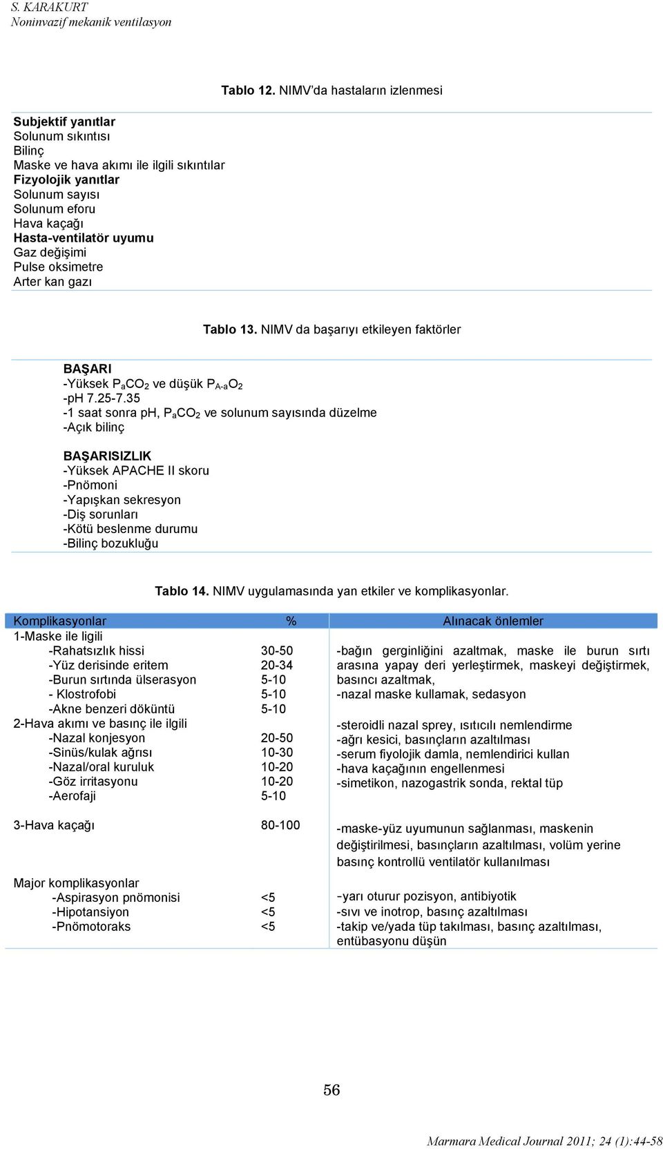 35-1 saat sonra ph, P a CO 2 ve solunum sayısında düzelme -Açık bilinç BAŞARISIZLIK -Yüksek APACHE II skoru -Pnömoni -Yapışkan sekresyon -Diş sorunları -Kötü beslenme durumu -Bilinç bozukluğu Tablo