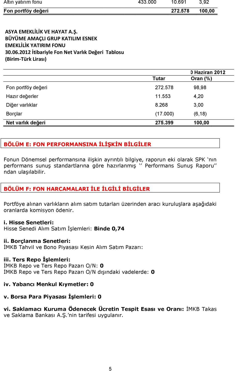 000) (6,18) Net varlık değeri 275.