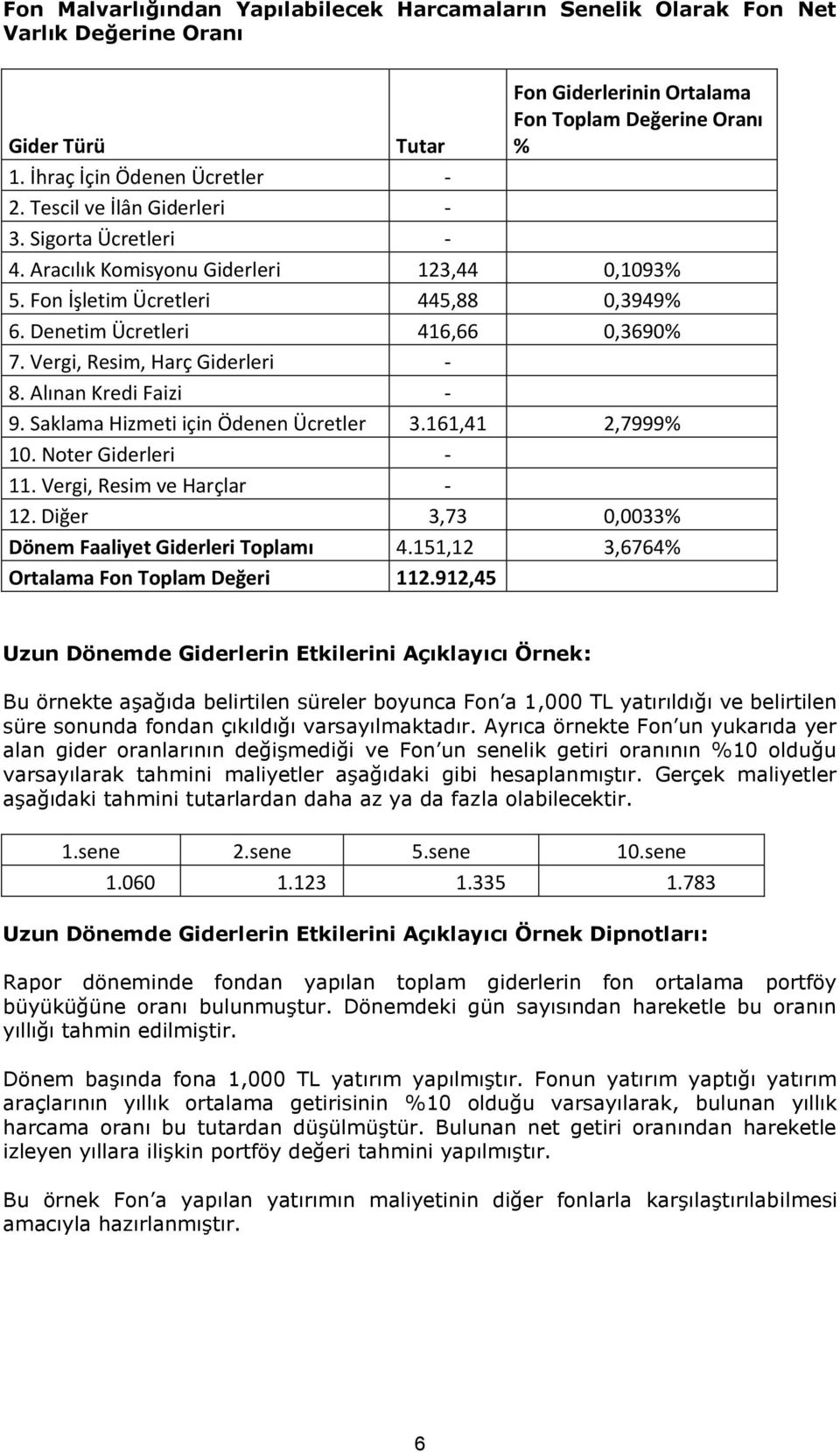 Vergi, Resim, Harç Giderleri - 8. Alınan Kredi Faizi - 9. Saklama Hizmeti için Ödenen Ücretler 3.161,41 2,7999% 10. Noter Giderleri - 11. Vergi, Resim ve Harçlar - 12.