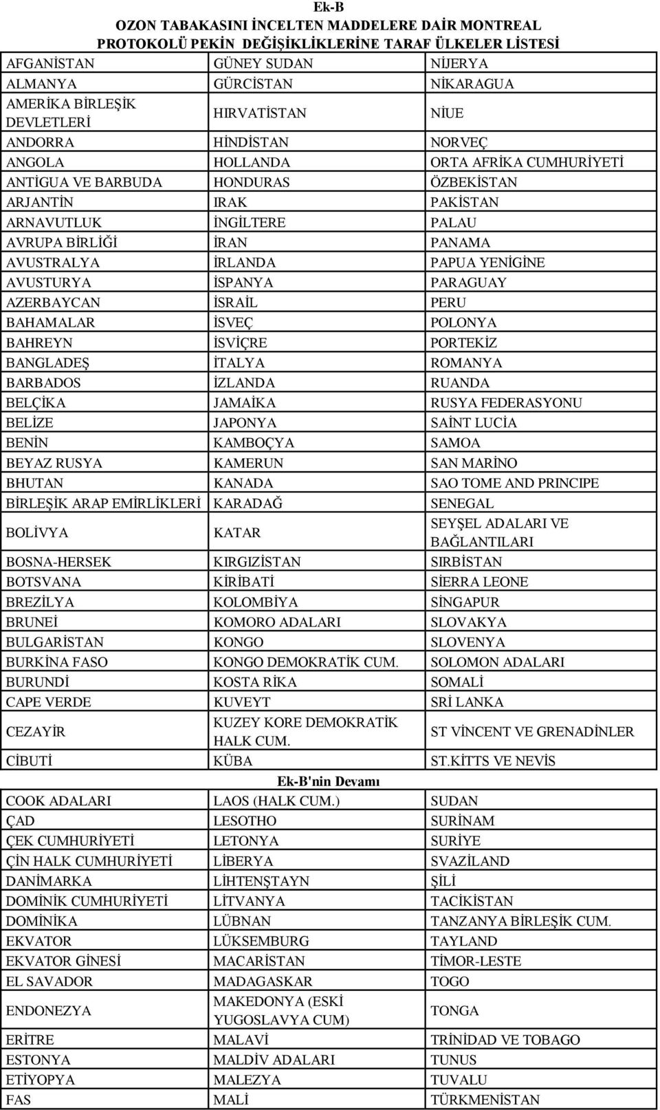 AVUSTRALYA İRLANDA PAPUA YENİGİNE AVUSTURYA İSPANYA PARAGUAY AZERBAYCAN İSRAİL PERU BAHAMALAR İSVEÇ POLONYA BAHREYN İSVİÇRE PORTEKİZ BANGLADEŞ İTALYA ROMANYA BARBADOS İZLANDA RUANDA BELÇİKA JAMAİKA