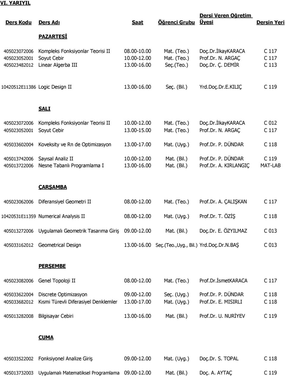 DEMİR C 113 10420512E11386 Logic Design II 13.00-16.00 Seç. (Bil.) Yrd.Doç.Dr.E.KILIÇ C 119 405023072006 Kompleks Fonksiyonlar Teorisi II 10.00-12.00 Mat. (Teo.) Doç.Dr.İlkayKARACA C 012 405023052001 Soyut Cebir 13.