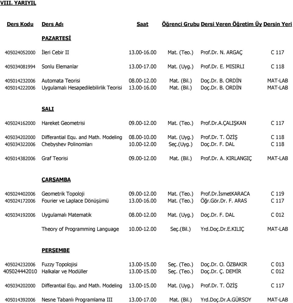 00-12.00 Mat. (Teo.) Prof.Dr.A.ÇALIŞKAN C 117 405034202000 Differantial Equ. and Math. Modeling 08.00-10.00 Mat. (Uyg.) Prof.Dr. T. ÖZİŞ C 118 405034322006 Chebyshev Polinomları 10.00-12.00 Seç.(Uyg.) Doç.