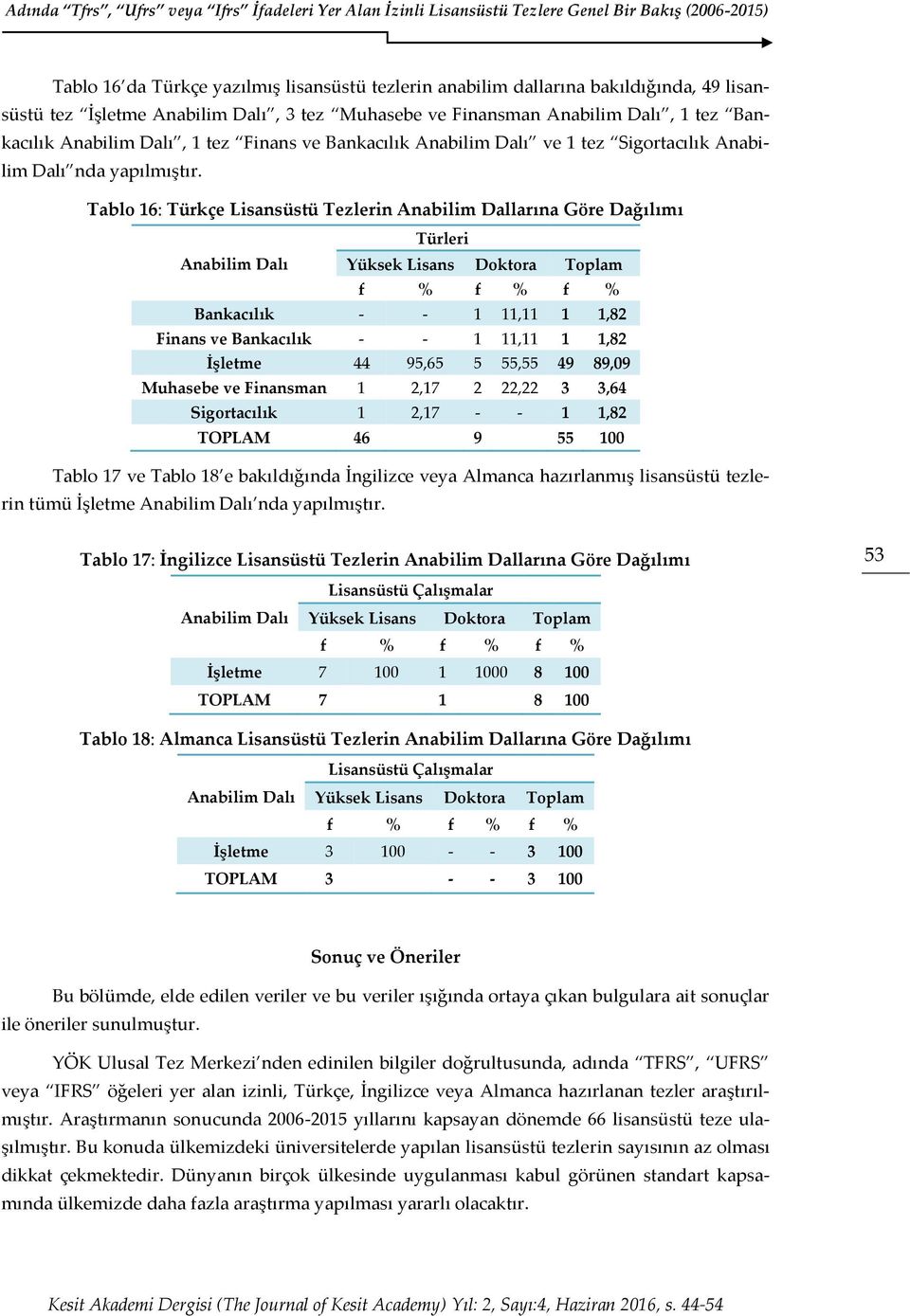 Tablo 16: Türkçe Lisansüstü Tezlerin Anabilim Dallarına Göre Dağılımı Anabilim Dalı Yüksek Lisans Doktora Toplam Bankacılık - - 1 11,11 1 1,82 Finans ve Bankacılık - - 1 11,11 1 1,82 İşletme 44 95,65