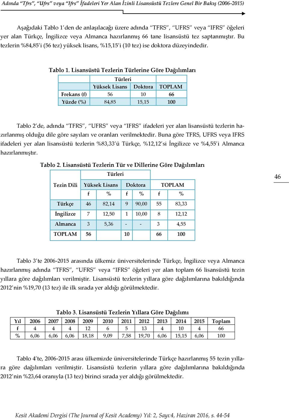 Lisansüstü Tezlerin ne Göre Dağılımları Frekans (f) 56 10 66 Yüzde (%) 84,85 15,15 100 Tablo 2 de, adında TFRS, UFRS veya IFRS ifadeleri yer alan lisansüstü tezlerin hazırlanmış olduğu dile göre