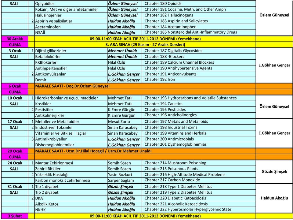 ARA SINAV (29 Kasım - 27 Aralık Dersleri) 3 Ocak 1 Dijital gilikozidler Mehmet Ünaldı Chapter 187 Digitalis Glycosides Beta blokörler Mehmet Ünaldı Chapter 188 -Blockers KKBlokörleri Hilal Özlü