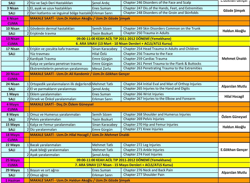 / Uzm.Dr. 10 Nisan 1 Gövdenin dermal hastalıkları Semih Sözen Chapter 249 Skin Disorders Common on the Trunk 2 Erişkinde travma Yasin Bozkurt Chapter 250 Trauma in Adults 13 Nisan 6.