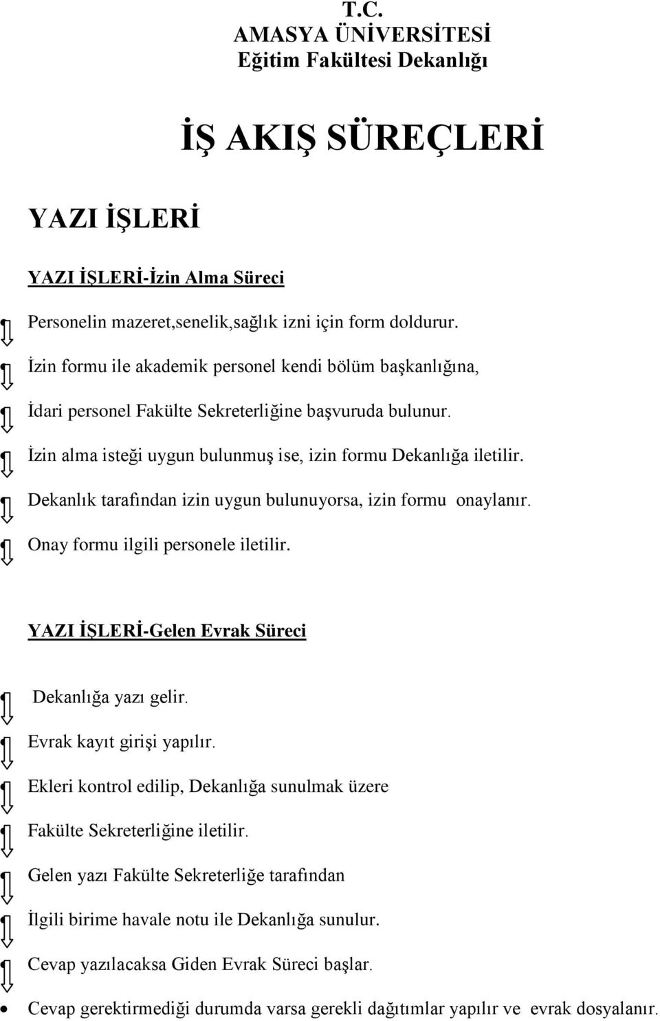 Dekanlık tarafından izin uygun bulunuyorsa, izin formu onaylanır. Onay formu ilgili personele iletilir. YAZI İŞLERİ-Gelen Evrak Süreci Dekanlığa yazı gelir. Evrak kayıt girişi yapılır.