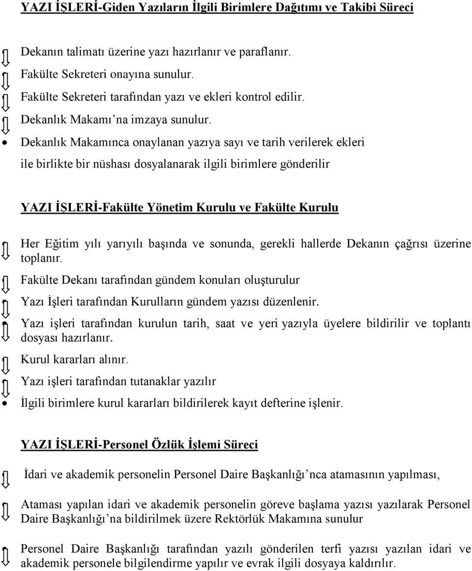 Dekanlık Makamınca onaylanan yazıya sayı ve tarih verilerek ekleri ile birlikte bir nüshası dosyalanarak ilgili birimlere gönderilir YAZI İŞLERİ-Fakülte Yönetim Kurulu ve Fakülte Kurulu Her Eğitim