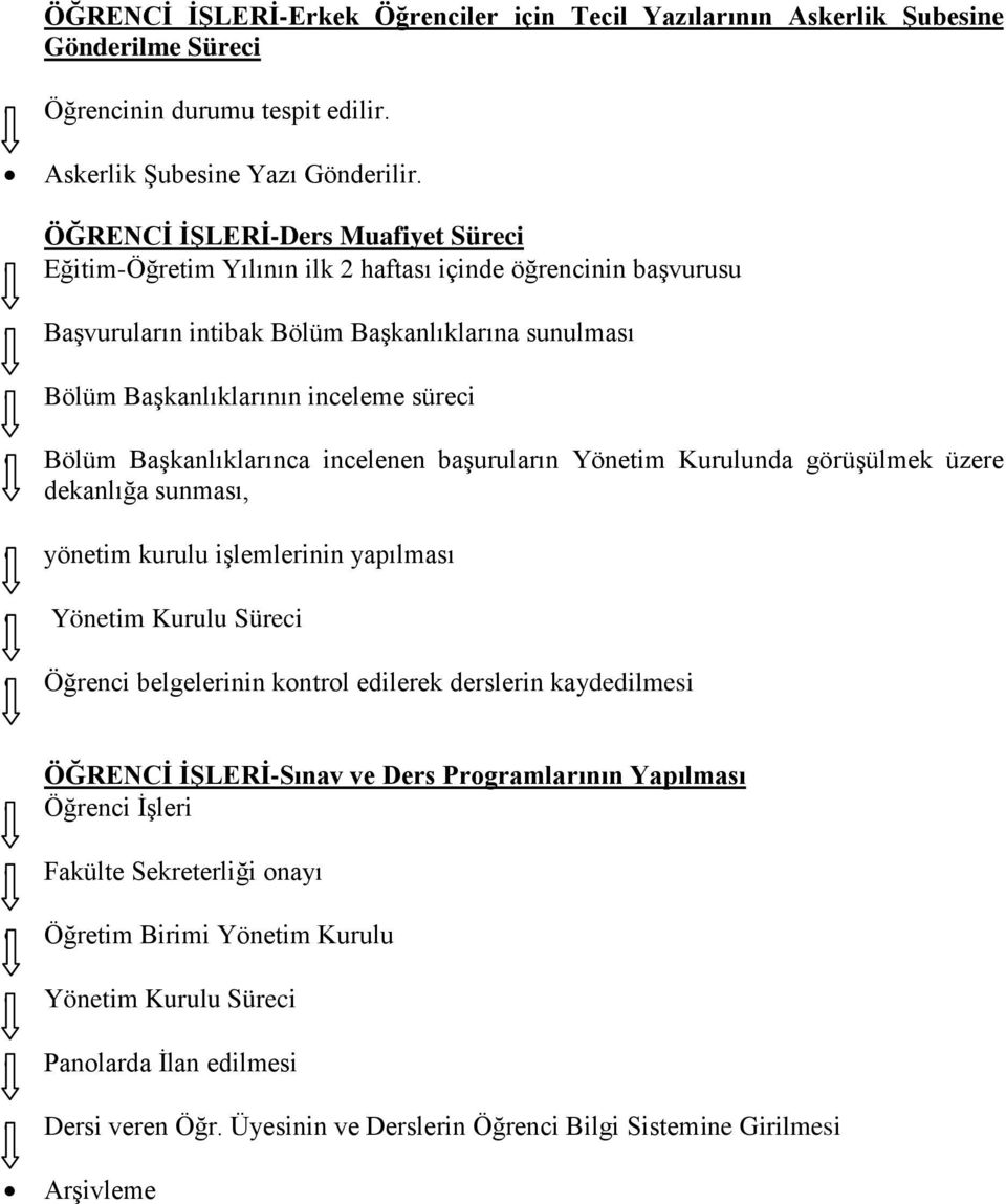 Başkanlıklarınca incelenen başuruların Yönetim Kurulunda görüşülmek üzere dekanlığa sunması, yönetim kurulu işlemlerinin yapılması Yönetim Kurulu Süreci Öğrenci belgelerinin kontrol edilerek