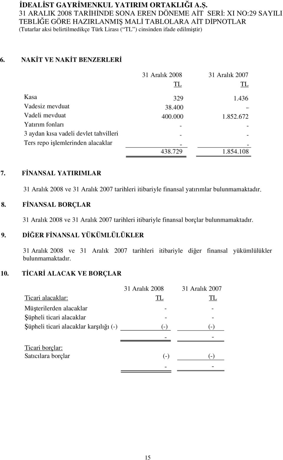 FİNANSAL YATIRIMLAR 31 Aralık 2008 ve 31 Aralık 2007 tarihleri itibariyle finansal yatırımlar bulunmamaktadır. 8.