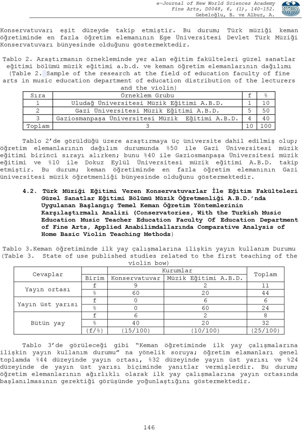 Sample of the research at the field of education faculty of fine arts in music education department of education distribution of the lecturers and the violin) Sıra Örneklem Grubu f % 1 Uludağ