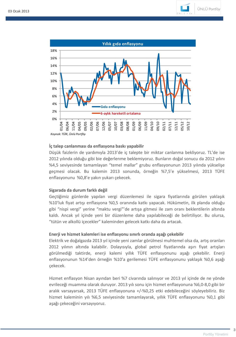 TL de ise 2012 yılında olduğu gibi bie değerlenme beklemiyoruz. Bunların doğal sonucu da 2012 yılını %4,5 seviyesinde tamamlayan temel mallar grubu enflasyonunun 2013 yılında yükselişe geçmesi olacak.