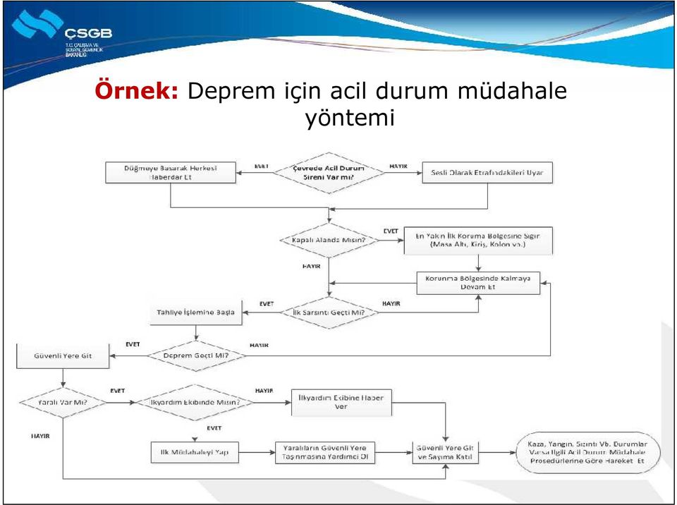 acil durum