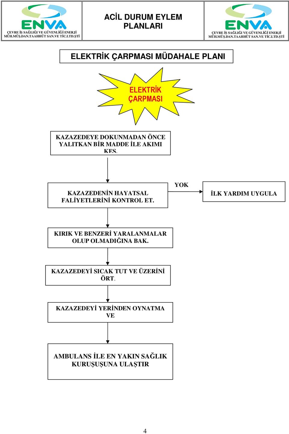 YOK İLK YARDIM UYGULA KIRIK VE BENZERİ YARALANMALAR OLUP OLMADIĞINA BAK.