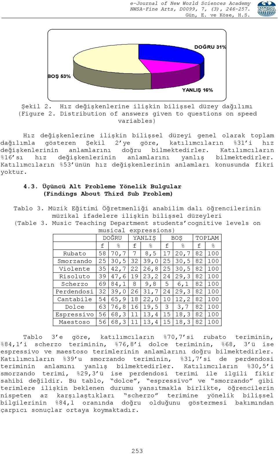 değişkenlerinin anlamlarını doğru bilmektedirler. Katılımcıların %16 sı hız değişkenlerinin anlamlarını yanlış bilmektedirler.